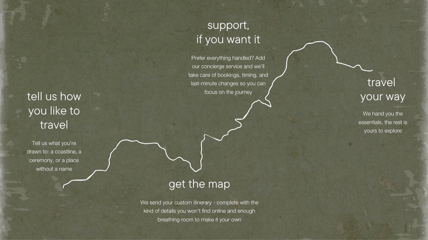 How you travel — tell us how you like to travel, support if you want it, get the map, travel your way